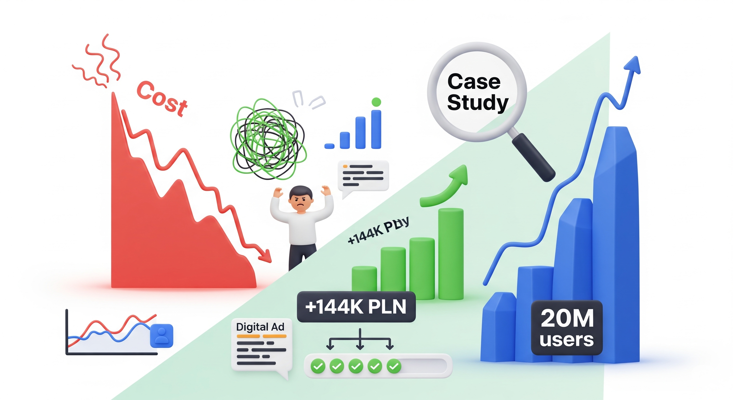 Case Study w branży FMCG. Lewa strona ukazuje chaos: wysokie koszty, błędy i małą liczbę użytkowników. Prawa strona prezentuje efekty: oszczędność 144K PLN, zero błędów i 20 mln użytkowników miesięcznie.